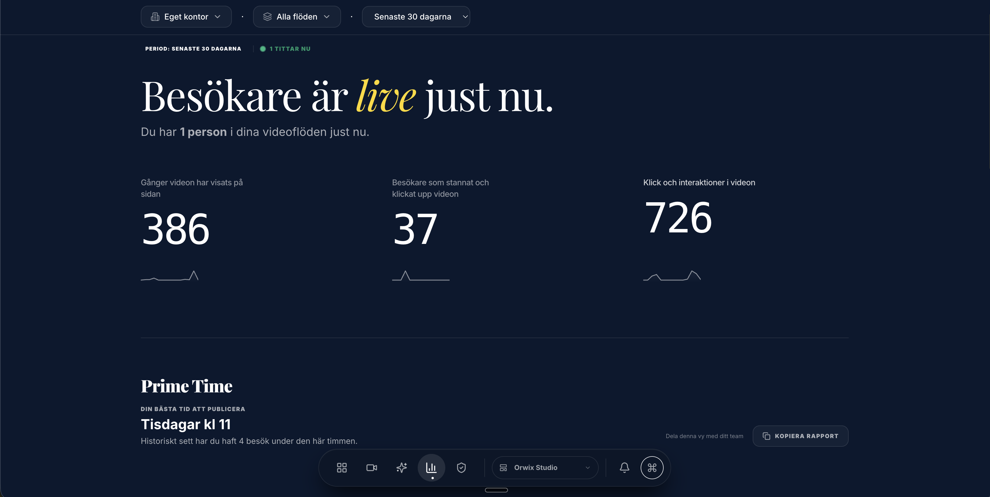 Orwix Analytics Dashboard (Navy)